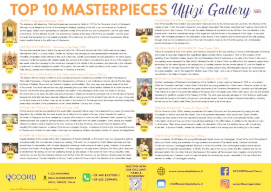 Florence: Uffizi Priority Ticket & Masterpieces Audio App - Planning Your Time: How Long You Can Actually Enjoy